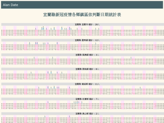 covid/c_cdate_宜蘭縣 screenshot