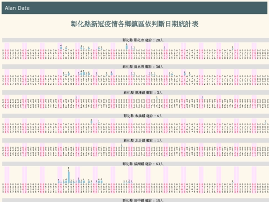 covid/c_cdate_彰化縣 screenshot