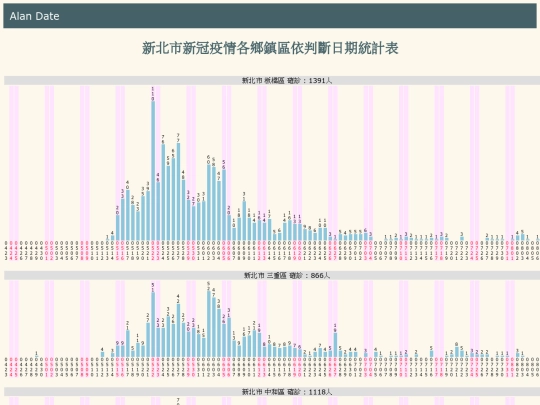 covid/c_cdate_新北市 screenshot
