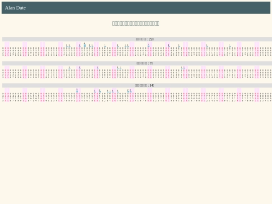 covid/c_cdate_新竹市 screenshot
