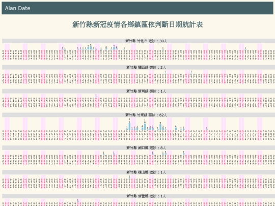 covid/c_cdate_新竹縣 screenshot