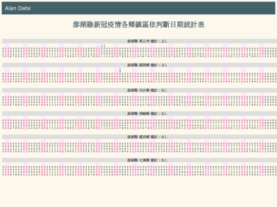 covid/c_cdate_澎湖縣 screenshot