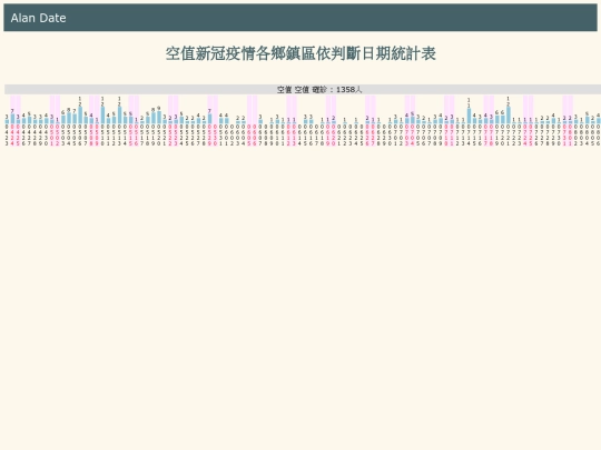 covid/c_cdate_空值 screenshot