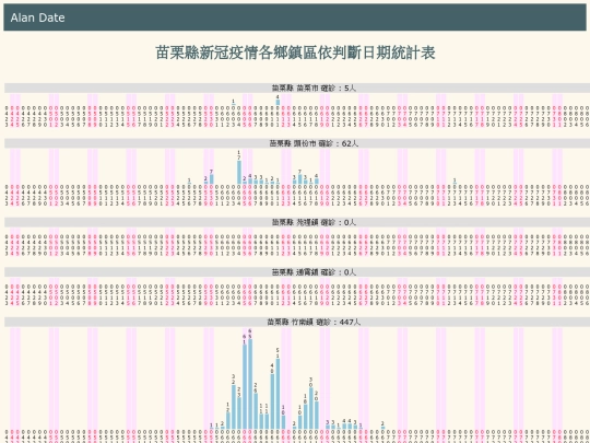 covid/c_cdate_苗栗縣 screenshot