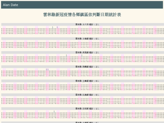 covid/c_cdate_雲林縣 screenshot