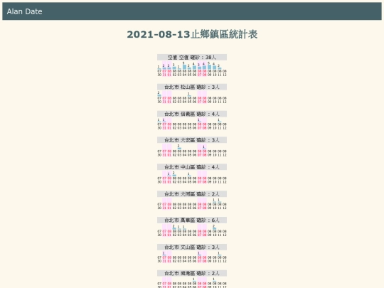 covid/c_cdate_hot_zone screenshot