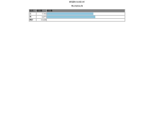 covid/c_list_all screenshot