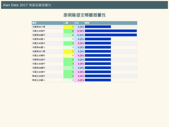 divoice/tw_divoice_澎湖縣望安鄉_hbar screenshot
