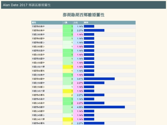 divoice/tw_divoice_澎湖縣湖西鄉_hbar screenshot