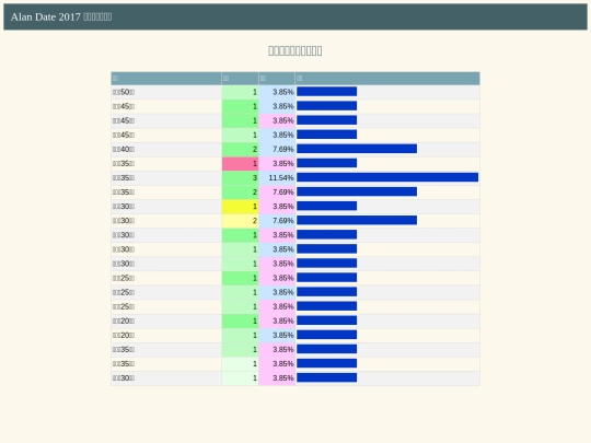 divoice/tw_divoice_澎湖縣白沙鄉_hbar screenshot