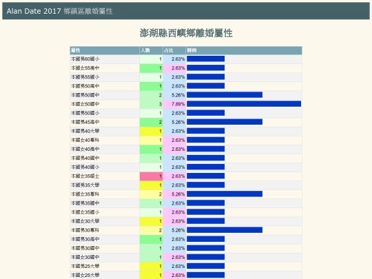 divoice/tw_divoice_澎湖縣西嶼鄉_hbar screenshot
