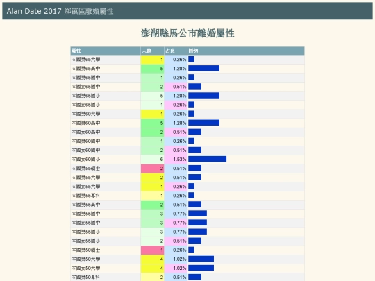 divoice/tw_divoice_澎湖縣馬公市_hbar screenshot