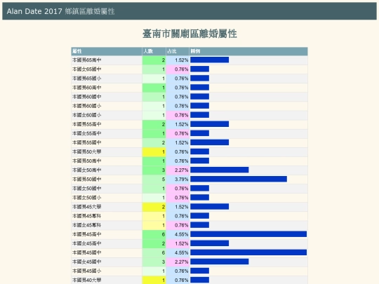 divoice/tw_divoice_臺南市關廟區_hbar screenshot