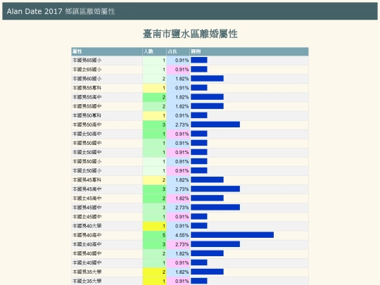 divoice/tw_divoice_臺南市鹽水區_hbar screenshot