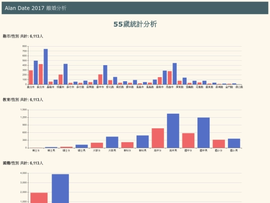 divoice/tw_divoice_age_55 screenshot