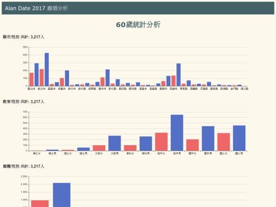 divoice/tw_divoice_age_60 screenshot