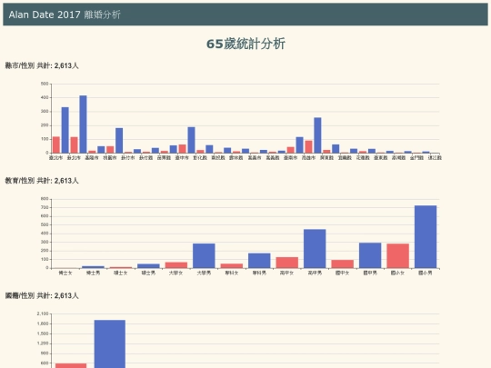 divoice/tw_divoice_age_65 screenshot