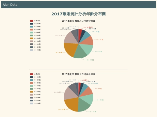 divoice/tw_divoice_analysis_age screenshot