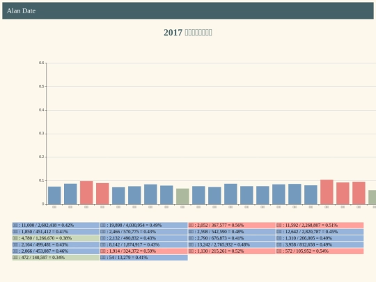 divoice/tw_divoice_analysis_all screenshot