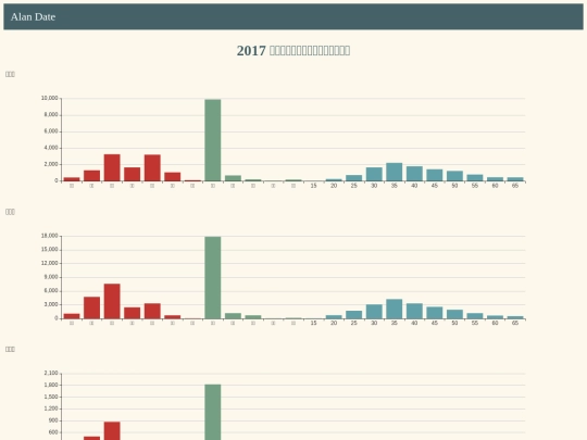 divoice/tw_divoice_analysis_city screenshot