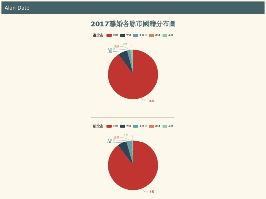 divoice/tw_divoice_analysis_nation screenshot