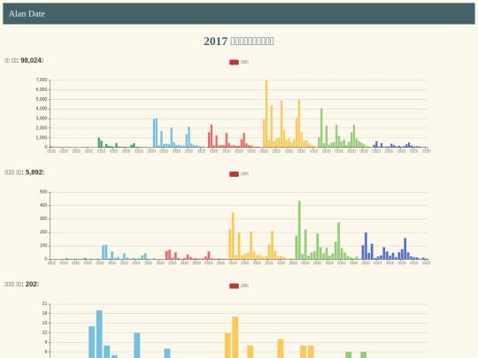 divoice/tw_divoice_analysis_outside_ec screenshot