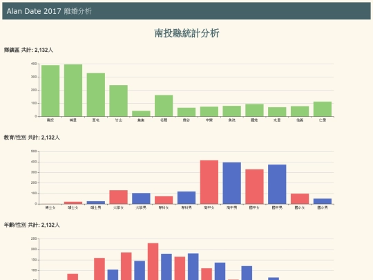 divoice/tw_divoice_city_南投縣 screenshot