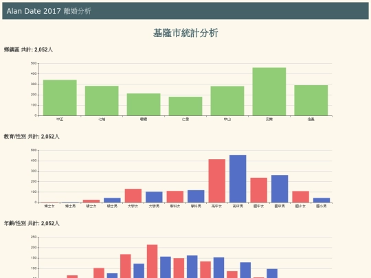 divoice/tw_divoice_city_基隆市 screenshot