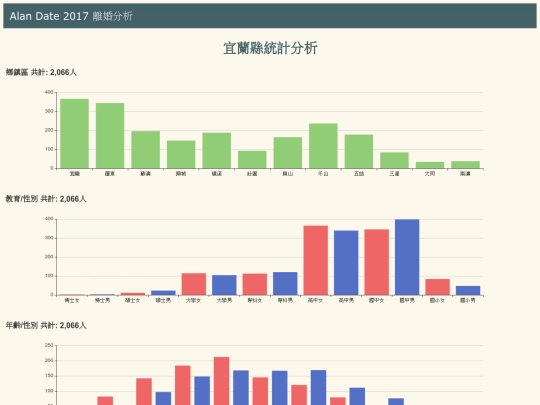 divoice/tw_divoice_city_宜蘭縣 screenshot