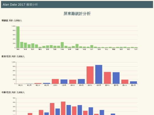 divoice/tw_divoice_city_屏東縣 screenshot
