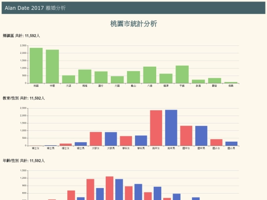 divoice/tw_divoice_city_桃園市 screenshot
