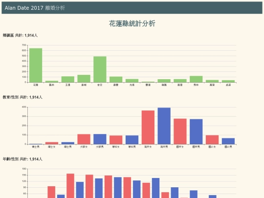 divoice/tw_divoice_city_花蓮縣 screenshot