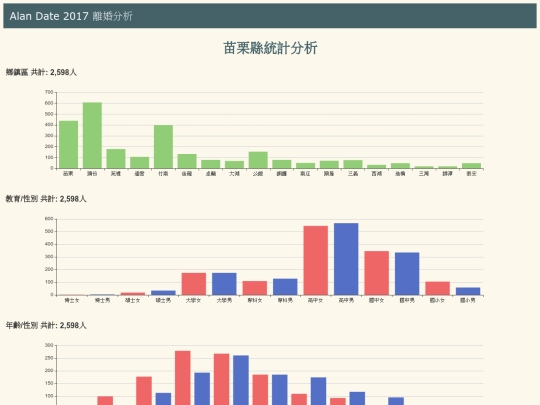 divoice/tw_divoice_city_苗栗縣 screenshot