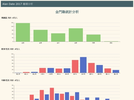 divoice/tw_divoice_city_金門縣 screenshot