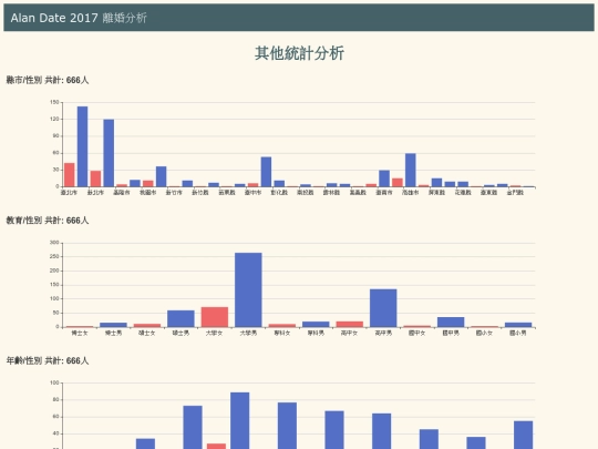 divoice/tw_divoice_nation_其他 screenshot