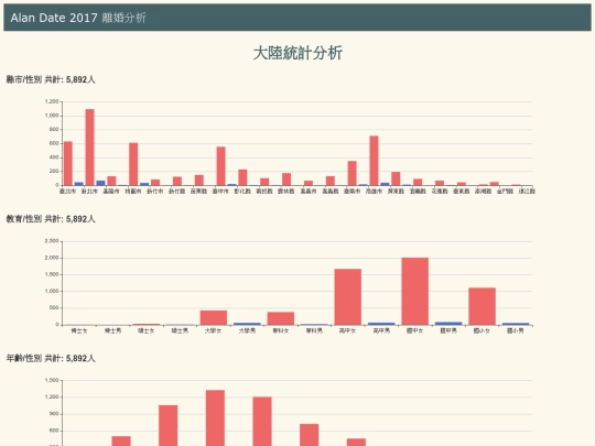 divoice/tw_divoice_nation_大陸 screenshot