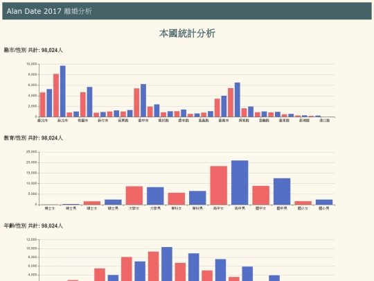 divoice/tw_divoice_nation_本國 screenshot