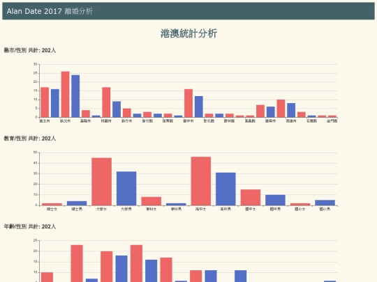 divoice/tw_divoice_nation_港澳 screenshot