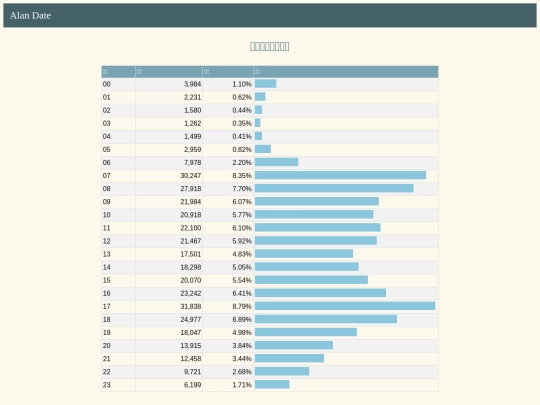traffic/tw_accident_analysis_1 screenshot