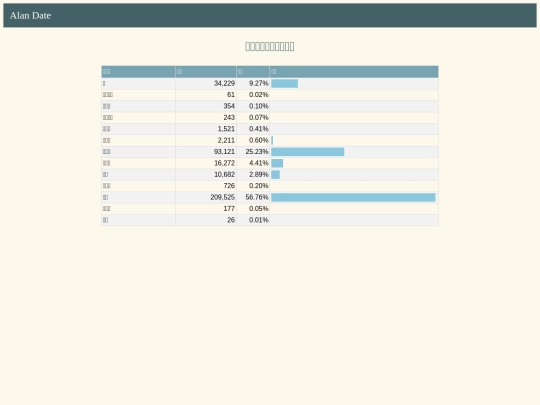 traffic/tw_accident_analysis_5 screenshot