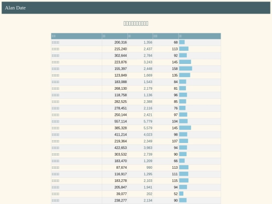 traffic/tw_accident_analysis_7 screenshot