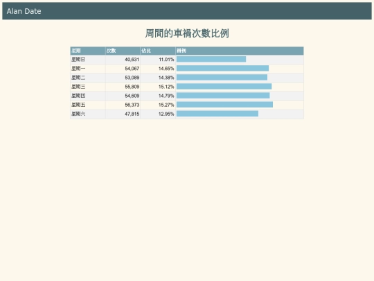 traffic/tw_accident_analysis_8 screenshot