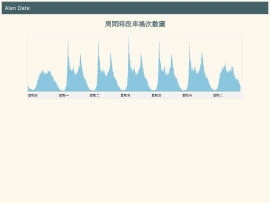 traffic/tw_accident_analysis_9 screenshot