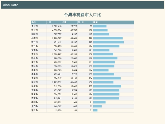 traffic/tw_accident_analysis_a screenshot