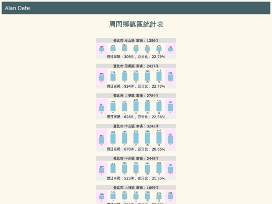 traffic/tw_accident_analysis_b screenshot