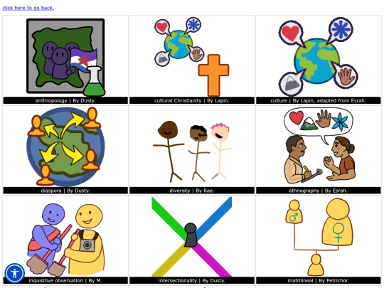 Concepts/anthropology sociology screenshot