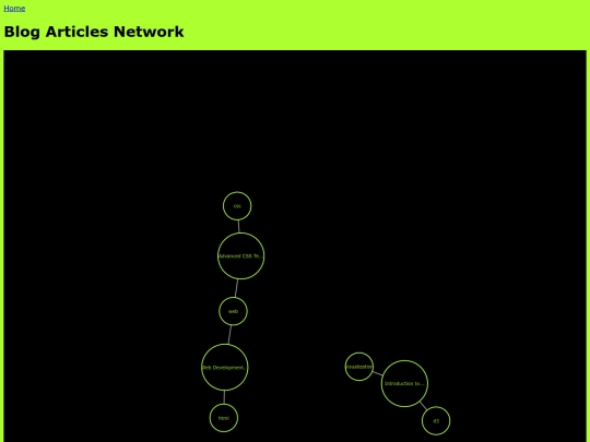 pages/blog screenshot