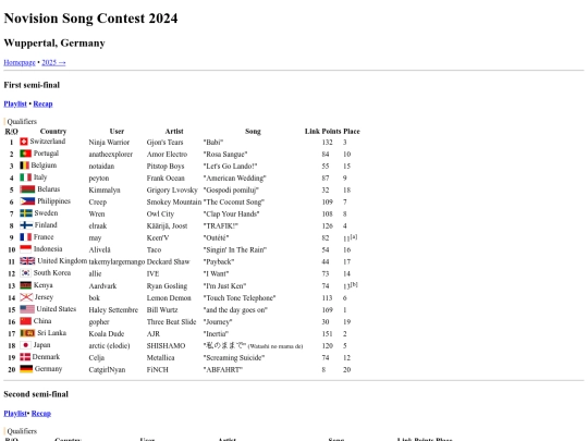 novision/editions/2024/pagenovision2024 screenshot