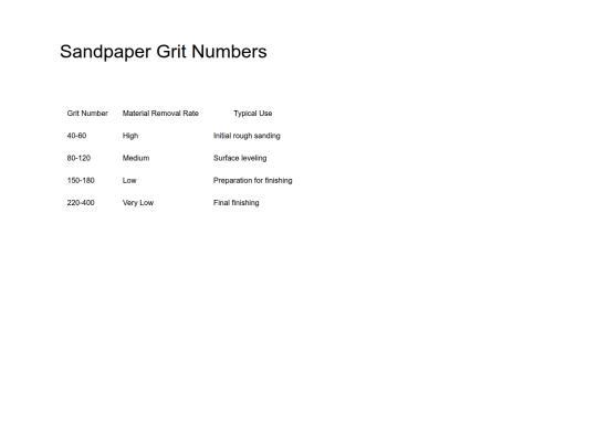 sandpaper screenshot