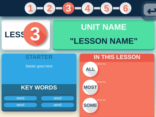 intranet/Year 9/Understanding Computers (Advanced)/lesson3 screenshot